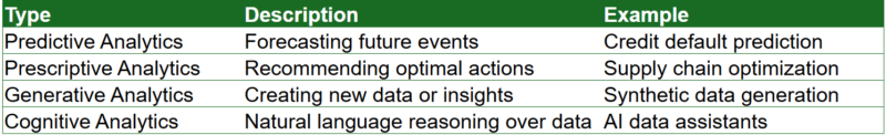 Table 3 New Analytic Paradigms 