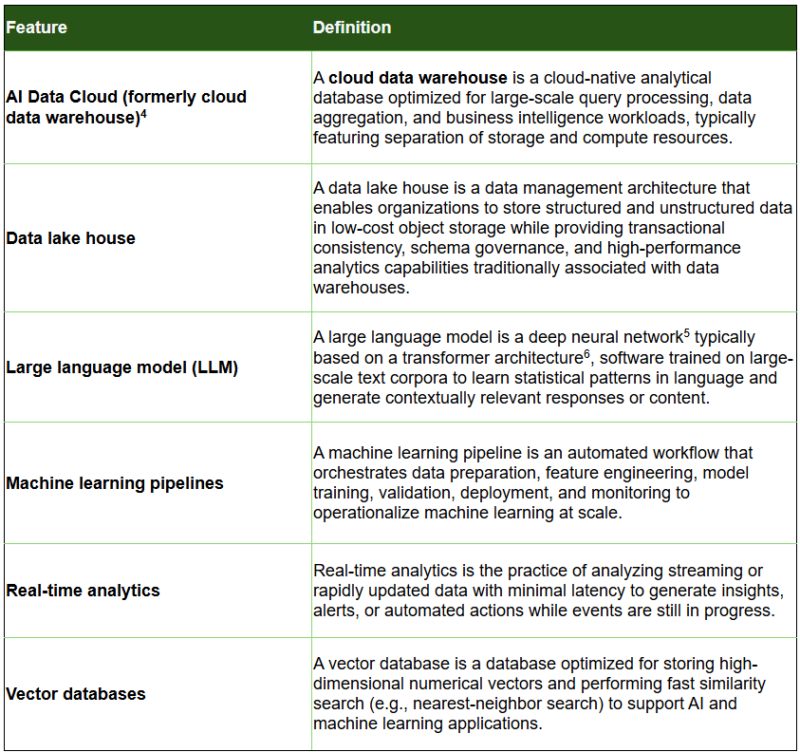 Table 4 – AI Data Platforms Features 